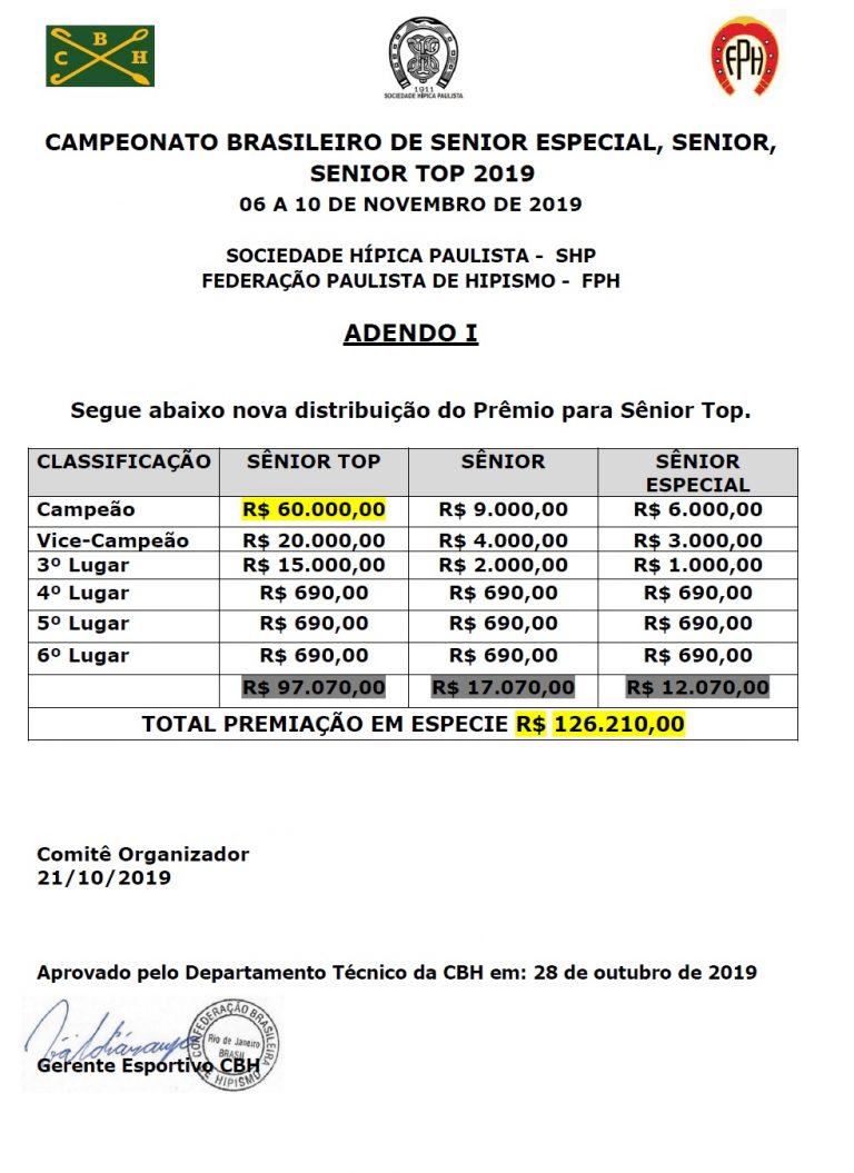 Comunicado CBH: Nova premiação em espécie para o CBS SR TOP.