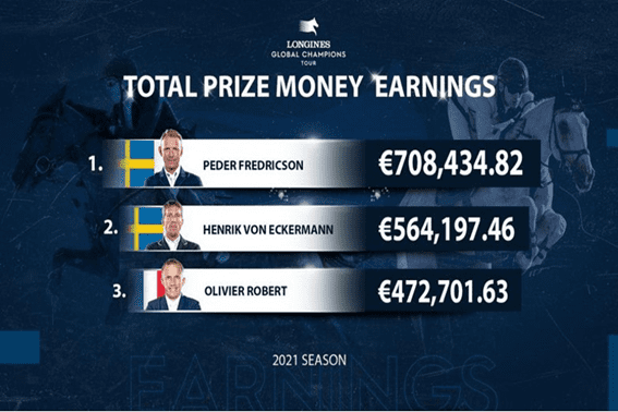 Niels Bruynseel faz contagem regressiva para 1,25 milhão LGCT Super Grand Prix