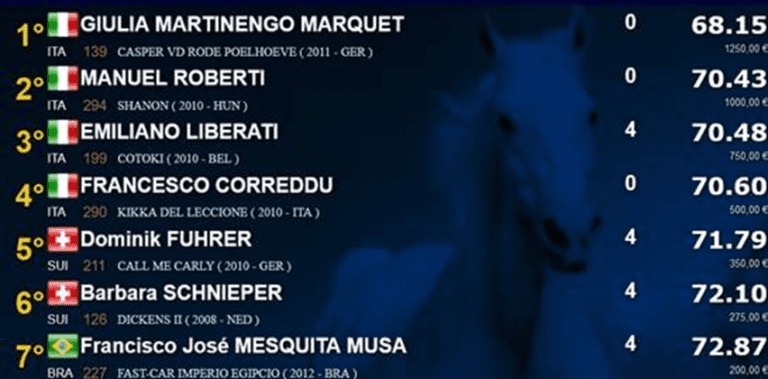 Top 10 para Fast-Car Império Egípcio no CSI 2* Gorla Minore