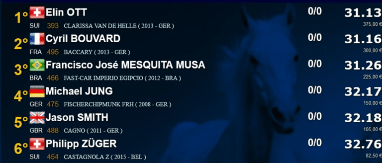 Criação nacional em terceiro no CSI4* Gorla Minore