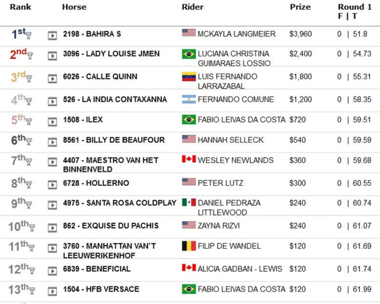 Lady Louise Jmen em segundo e Hfb Versace zera o Cabana Coast no WEF