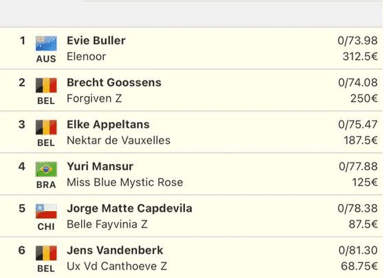 Yuri Mansur e Miss Blue Mystic Rose em quarto no CSI4* da Europa<br src=
