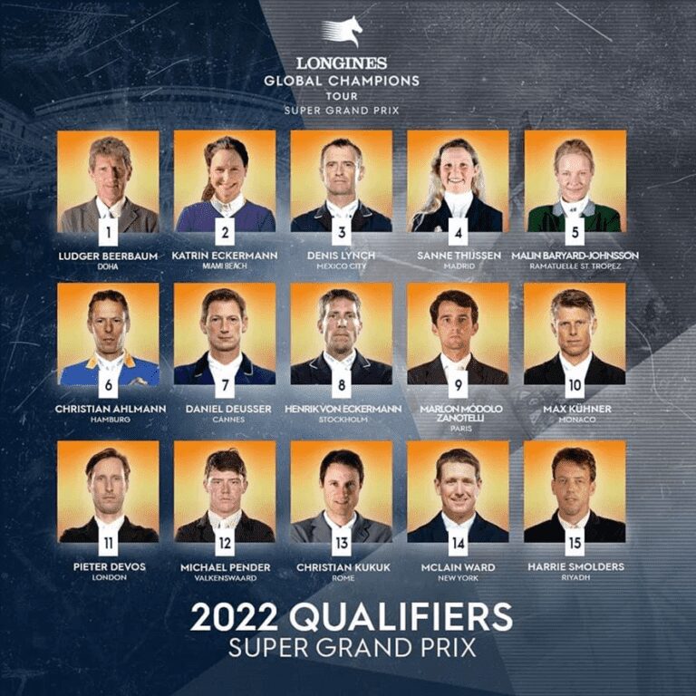 Pieter Devos é o único belga a largar no LGCT Super Grand Prix
