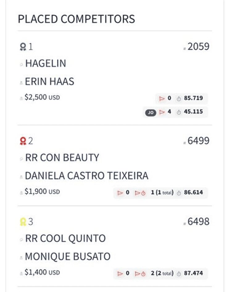 Mais dois prêmios para RR Con Beauty no Winter Spectacular VII