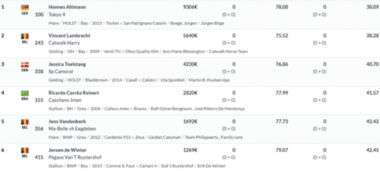 “Cassilano Jmen” conquista o 4º lugar no CSI Bonheiden Spring Tour