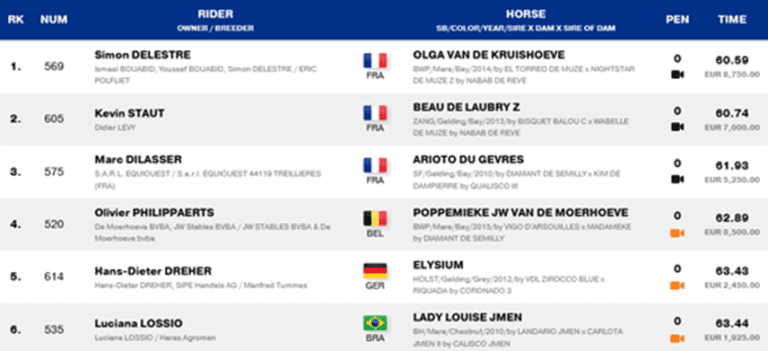 Luciana Lossio e “Lady Louise Jmen” conquistam o 6º lugar em La Baule
