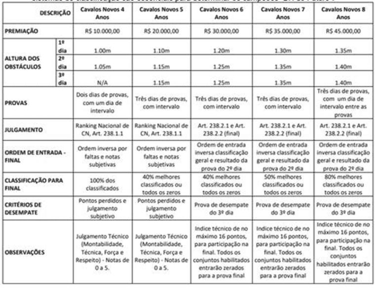 Comunicado – “regras e critérios de avaliação no festival nacional do BH para cavalos novos”