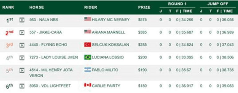 Criatório Brasileiro novamente entre os premiados no Winter Equestrian Festival