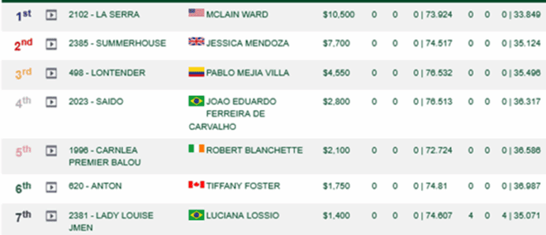 Luciana Lossio e “Lady Louise Jmen” conquistam o 7º lugar no GP de Wellington