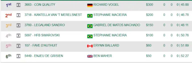 Quart o lugar em prova CSI5* para “HFB SWAROVSKI”